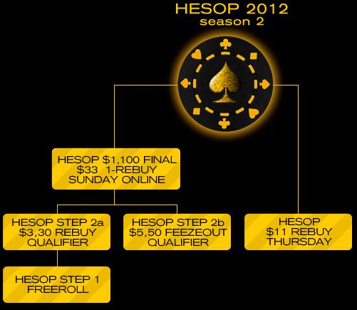 HESOP 2 - Rozpiska satelit
