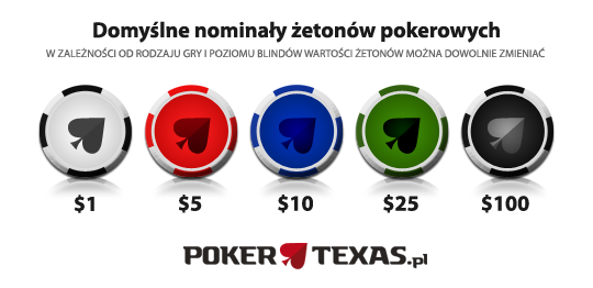 Zasady Gry W Texas Holdem Pokertexas Net