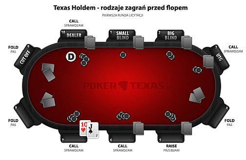 Poker texas holdem zasady holdem