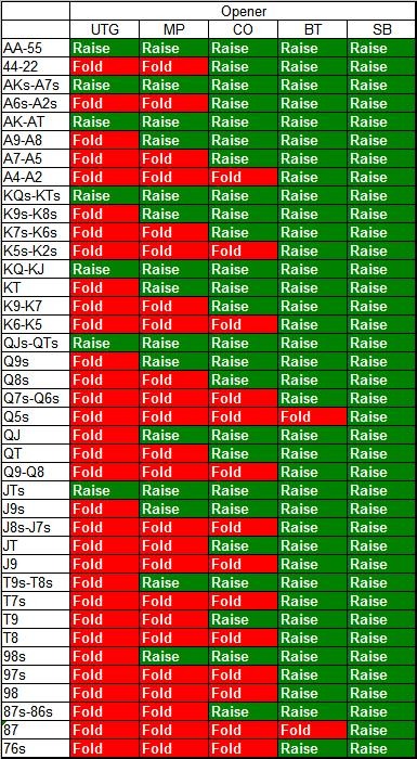 Poker starting hand strength chart women