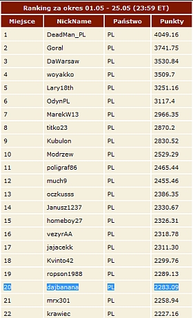 Polski Ranking TLB na PokerStars