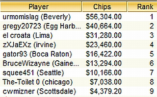 TOP-9 Sunday Second Chance, 25.07