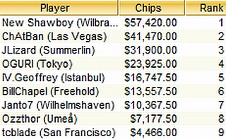TOP-9 Sunday Second Chance, 20.06