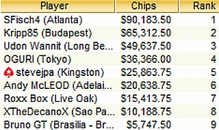 TOP-9 Sunday500, 25.07
