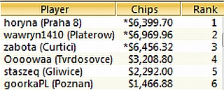 TOP-6 CEECOOP Event 1