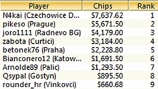 TOP-9 CEECOOP Event 5