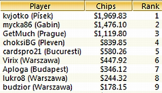 TOP-9 CEECOOP Event 7 