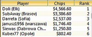 TOP-9 CEECOOP Event 8 