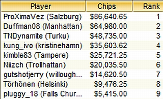 TOP-9 WCOOP Event 4