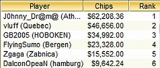 TOP-6 WCOOP Event 5