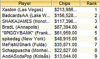 TOP-9 WCOOP Event 6