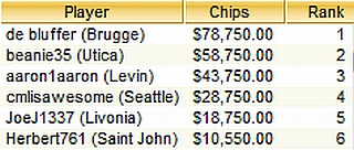 TOP-6 WCOOP Event 16