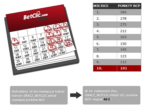 BetClic