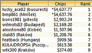 TOP-9 CEECOOP Event 4