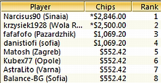 TOP-8 CEECOOP Event 6