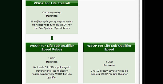 Satelity do finału MTT WSOP For Life