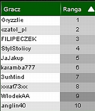 TOP-10 pierwszego turnieju