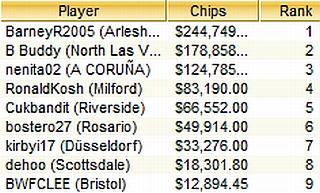 TOP-9 Sunday Million, 25.07