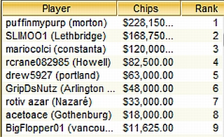 TOP-9 Sunday Million, 11.07