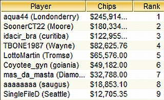 TOP-9 Sunday Million, 01.08