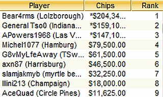 TOP-9 Sunday Million, 06.06