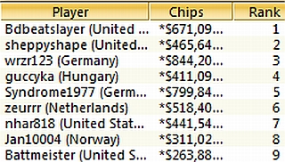 TOP-9 Sunday Million, 06.03.2011