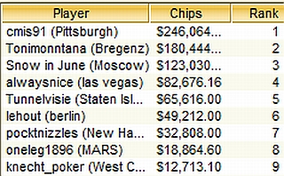 TOP-9 Sunday Million, 08.08