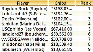 TOP-9 Sunday Million, 09.01.2011