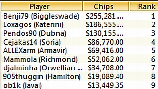 TOP-9 Sunday Million, 16.01.2011