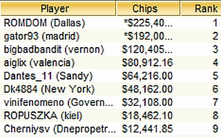 TOP-9 Sunday Million, 18.07