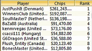 TOP-9 Sunday Million, 27.02.2011