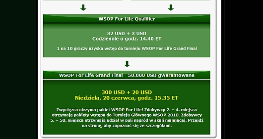 Satelity do finału MTT WSOP For Life