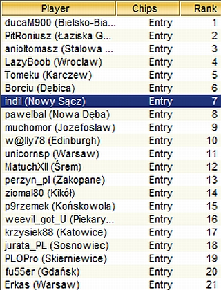 TOP-30 turnieju PokerTexas