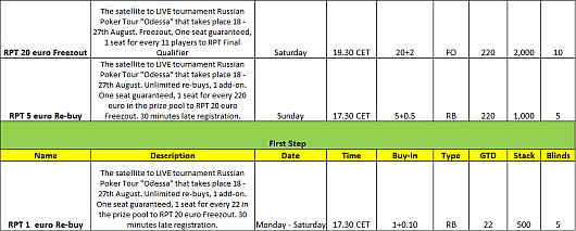 RPT Odessa - Unibet Satelity