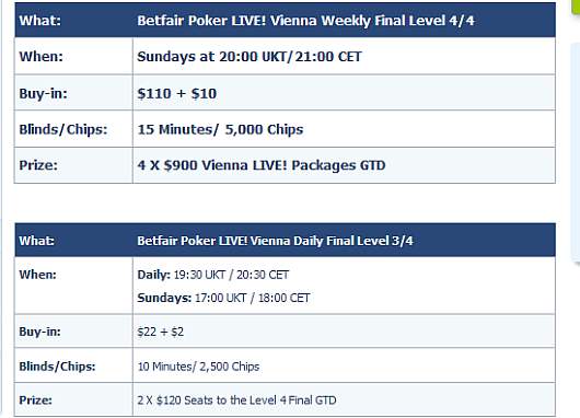 Satelity do BetFair Poker Live Wiedeń