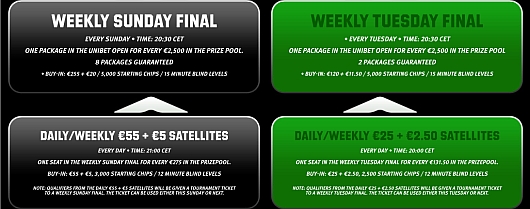 Satelity do Unibet Open Malta