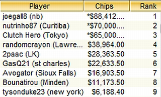 TOP-9 Sunday500, 20.06