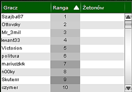 TOP-10 Pierwszego turnieju