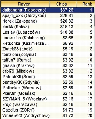 TOP-20 PokerTexas Turbo Takedown kwalifikacje