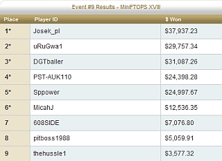 TOP-9 Event 9 Mini FTOPS XVIII