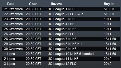 Turnieje Ligi Unibet