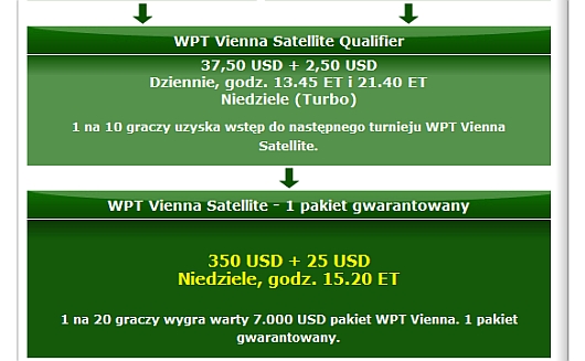 Satelity do WPT Wiedeń