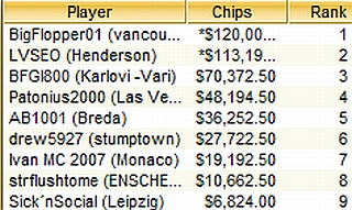 TOP-9 Sunday Warm-Up, 25.07