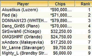 TOP-9 Sunday Warm-Up, 11.07