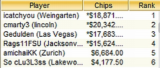 TOP-6 WCOOP Event 18