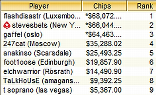 TOP-9 WCOOP Event 11