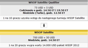 Satelity do WSOP 2012 na PartyPoker