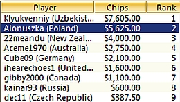 Alonuszka druga w evencie 72 na Micro Millions II