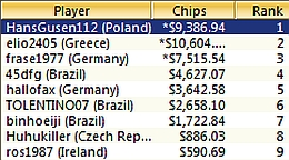 HansGusen112 wygrywa event 61 na Micro Millions II