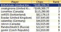 Toby Lewis wygrywa event 6 na WCOOP 2013